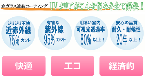 近赤外線、紫外線カット、可視光透過率80%以上、耐久・耐光性20年以上